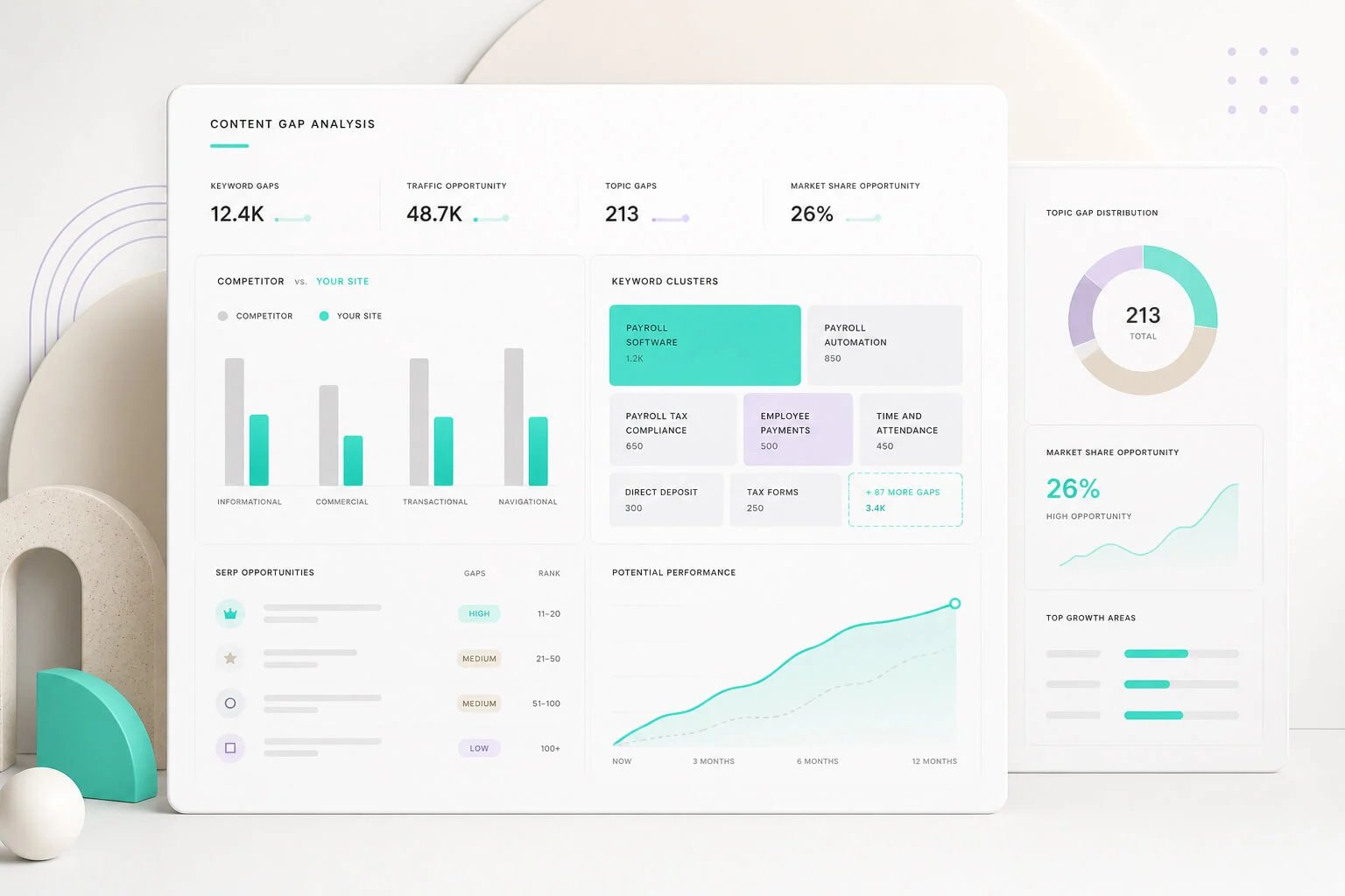 Competitor & Content Gap Analysis