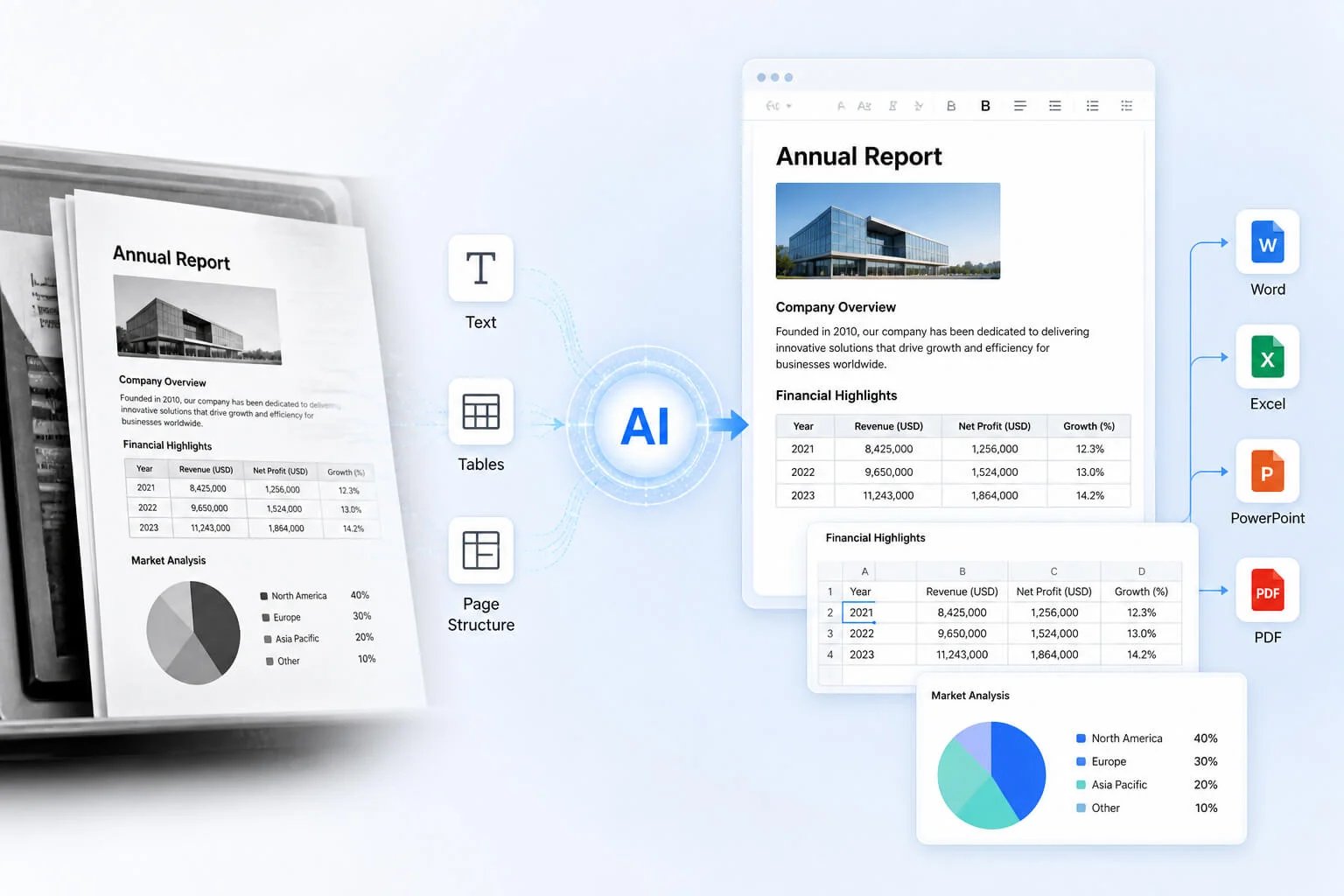 Estrazione e conversione intelligenti
